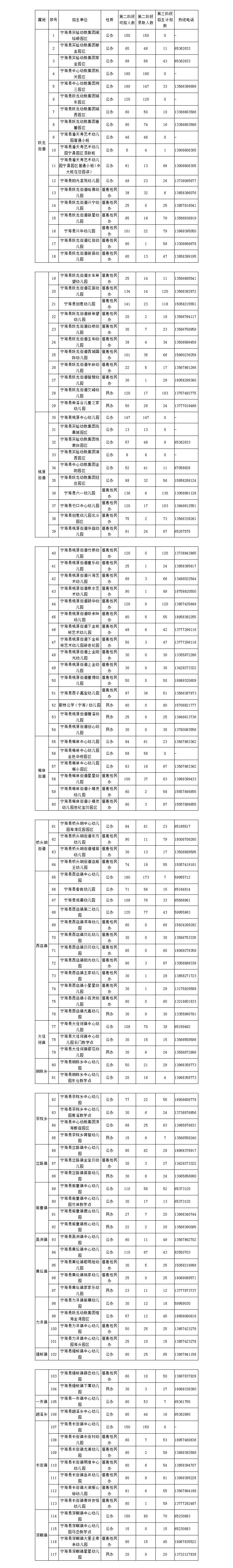 2021年秋宁海县幼儿园第三阶段招生即将开始啦!